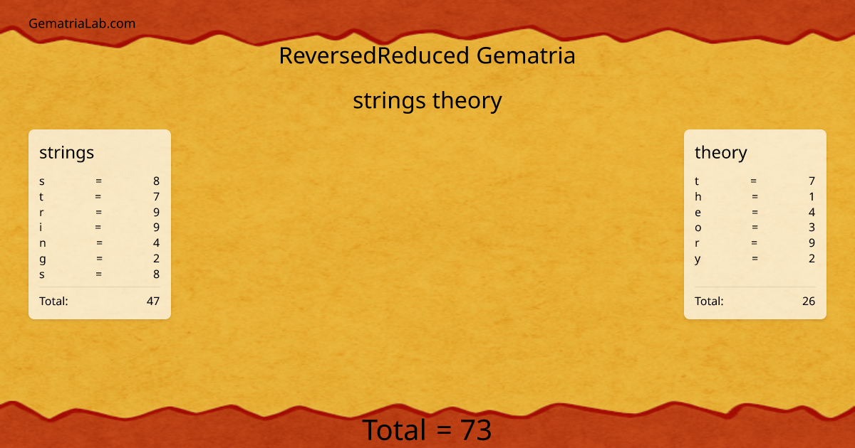 strings theory in reversedReduced Gematria